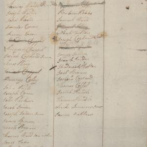 List of People Refusing the Oath of Allegiance to the State of North Carolina in Chowan County, circa June 1778