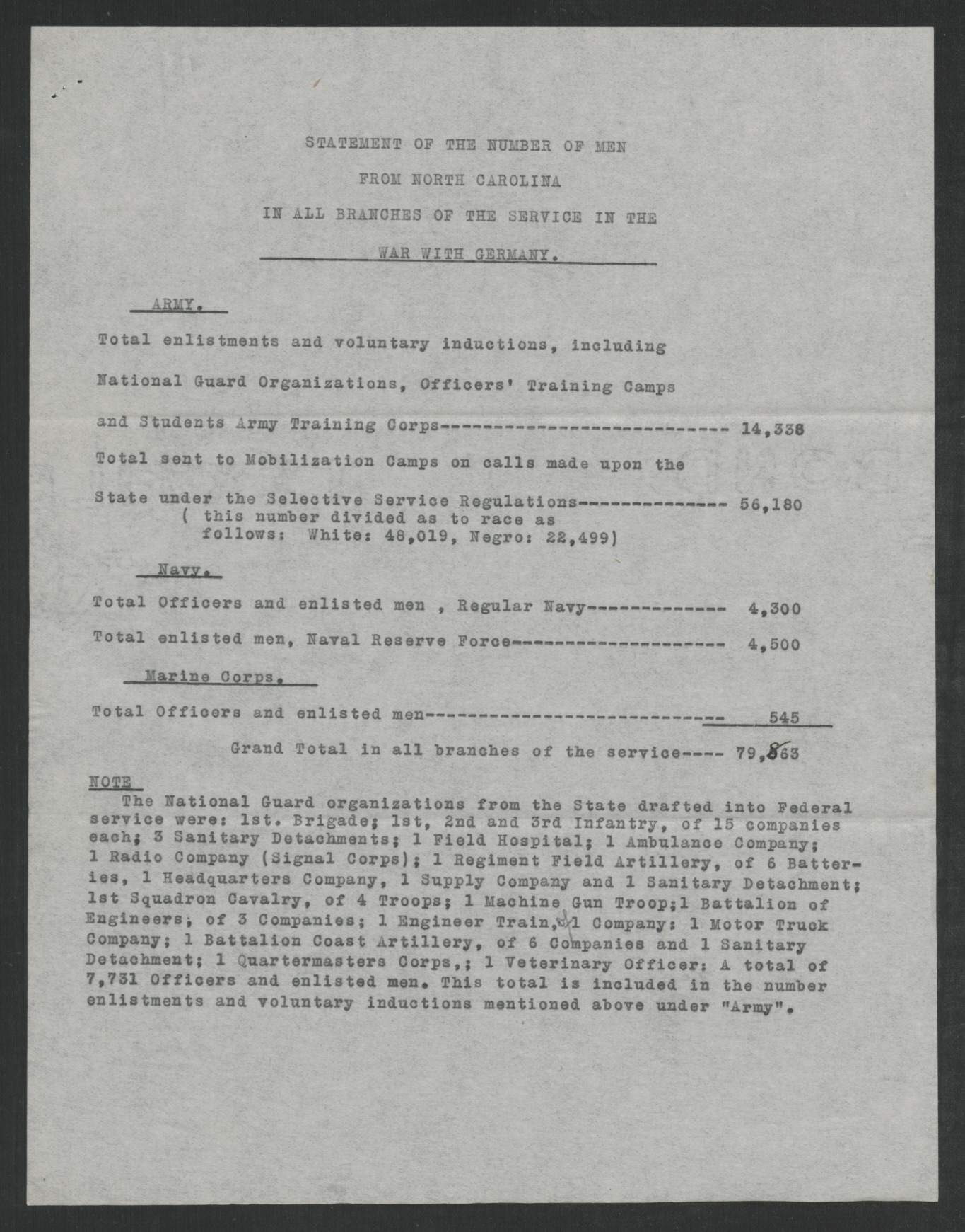 Statement of the Number of Men from North Carolina in All Branches of the Service in the War with Germany, circa 1919