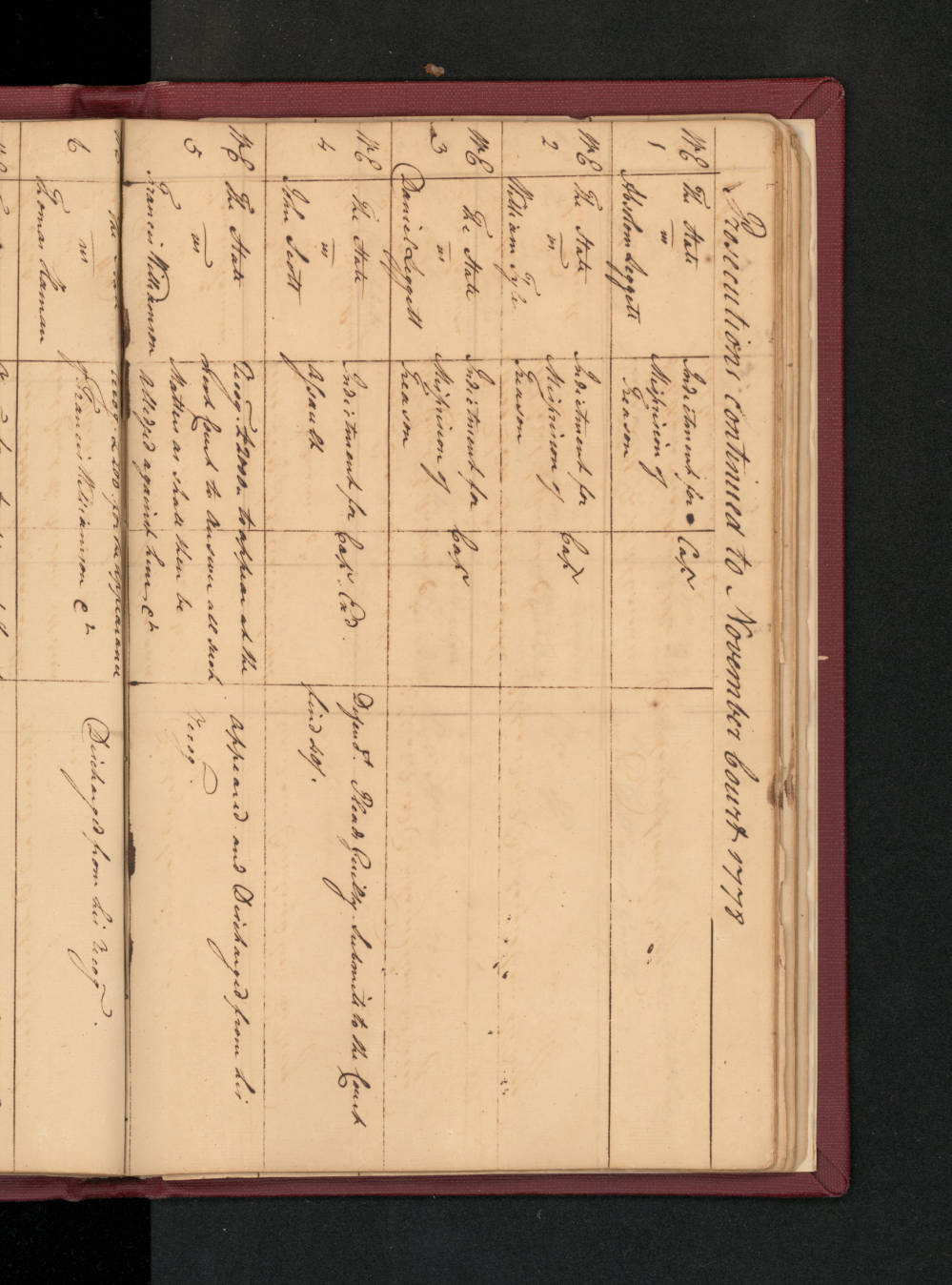 Prosecution Docket for the Edenton District Superior Court, May 1778, page 2