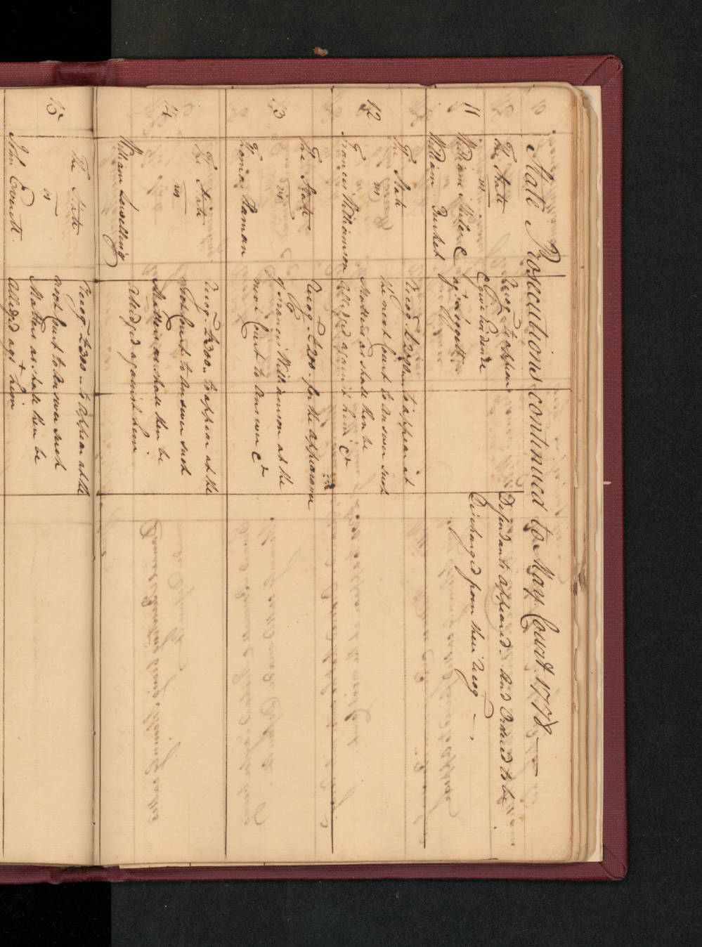Prosecution Docket for the Edenton District Superior Court, May 1778, page 3