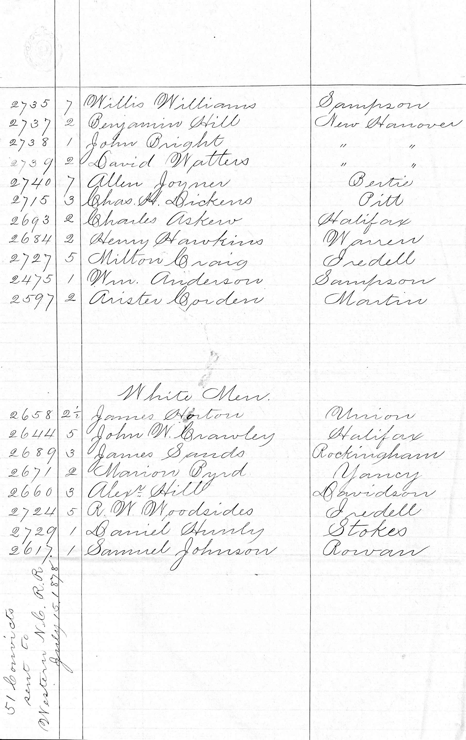Receipt for 51 Convicts Sent to the Western N. C. Railroad, 15 July 1878