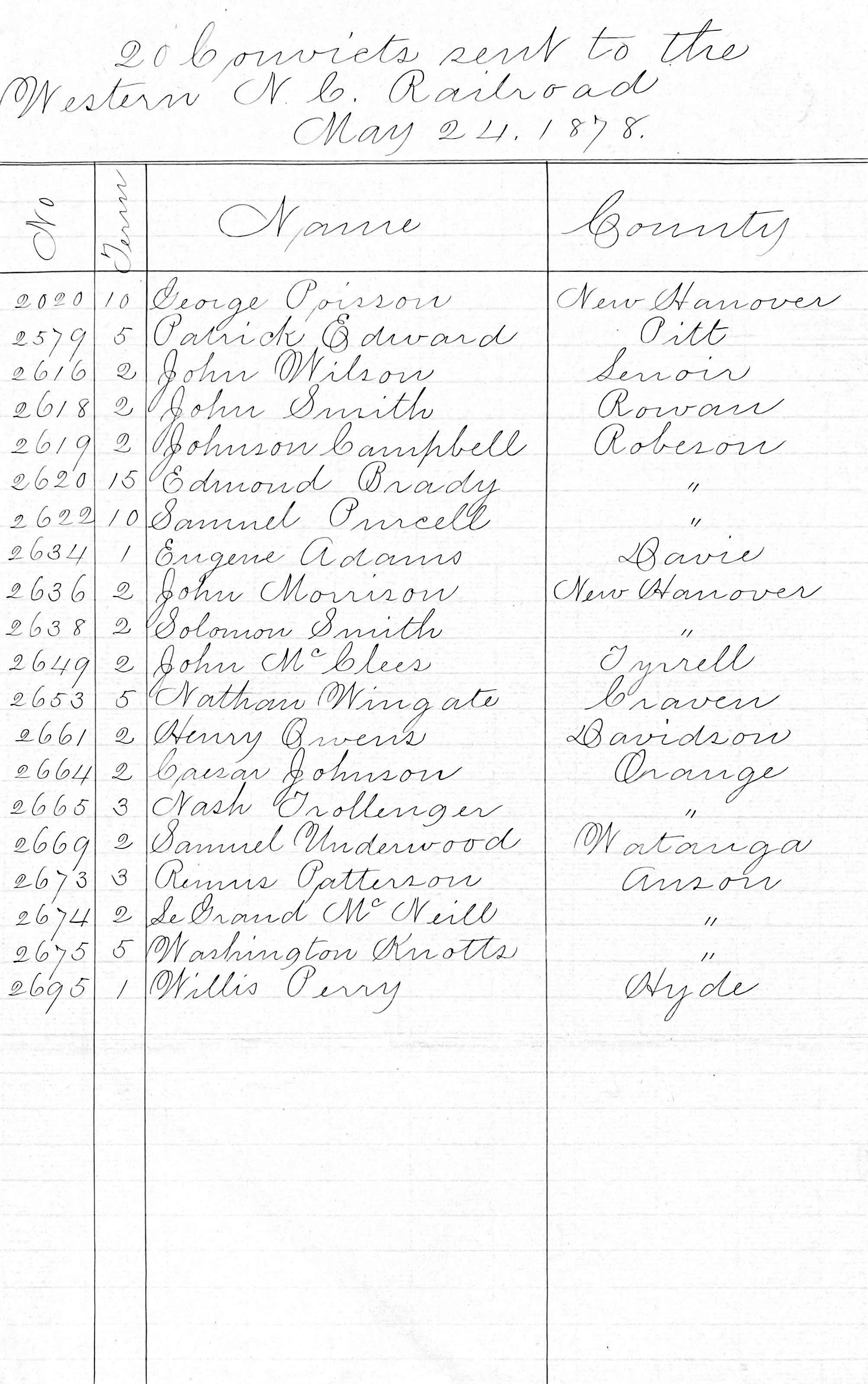 Receipt for Twenty Convicts Sent to the Western North Carolina Railroad, 24 May 1876