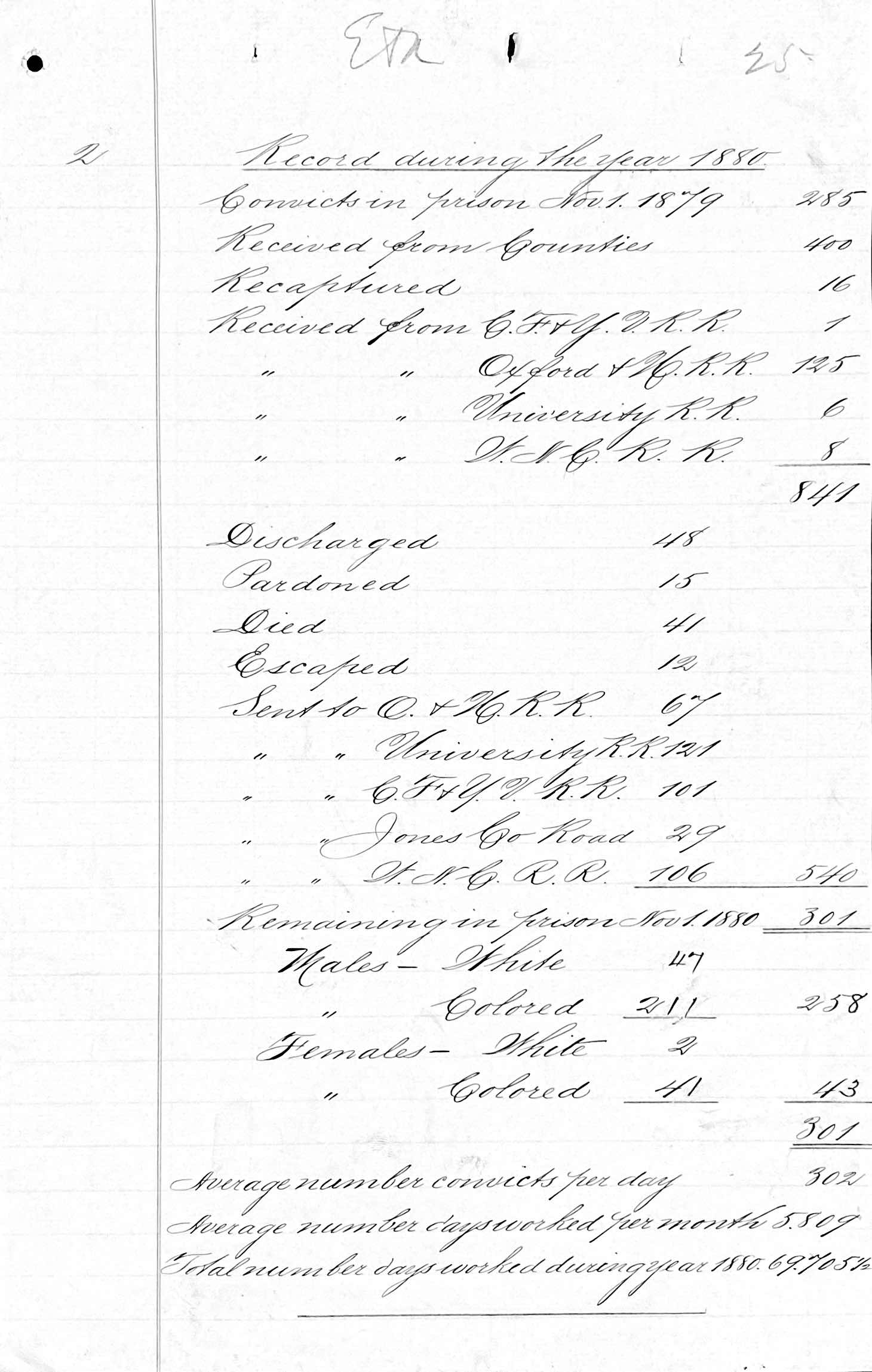 Penitentiary Report 10-31-1880