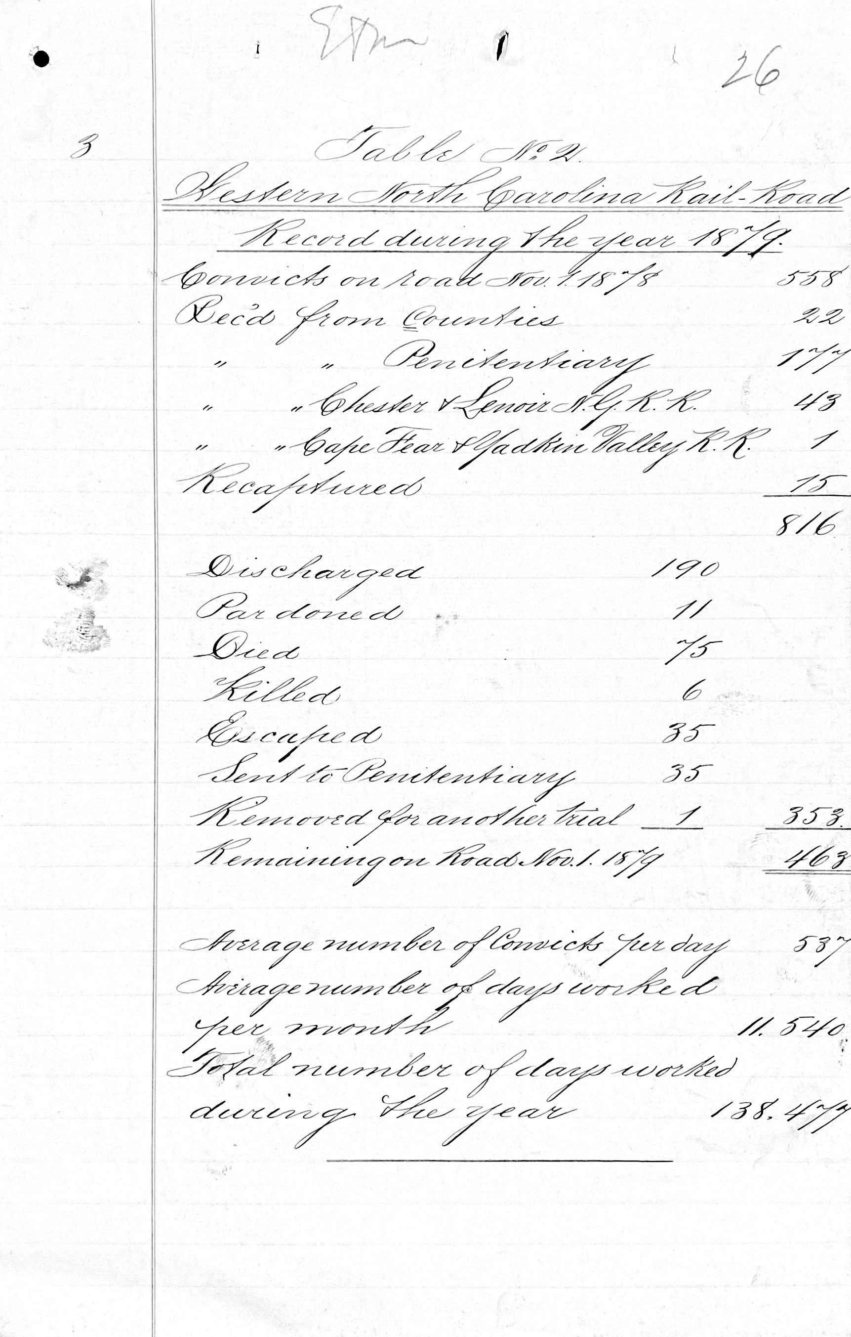 Penitentiary Report 10-31-1880