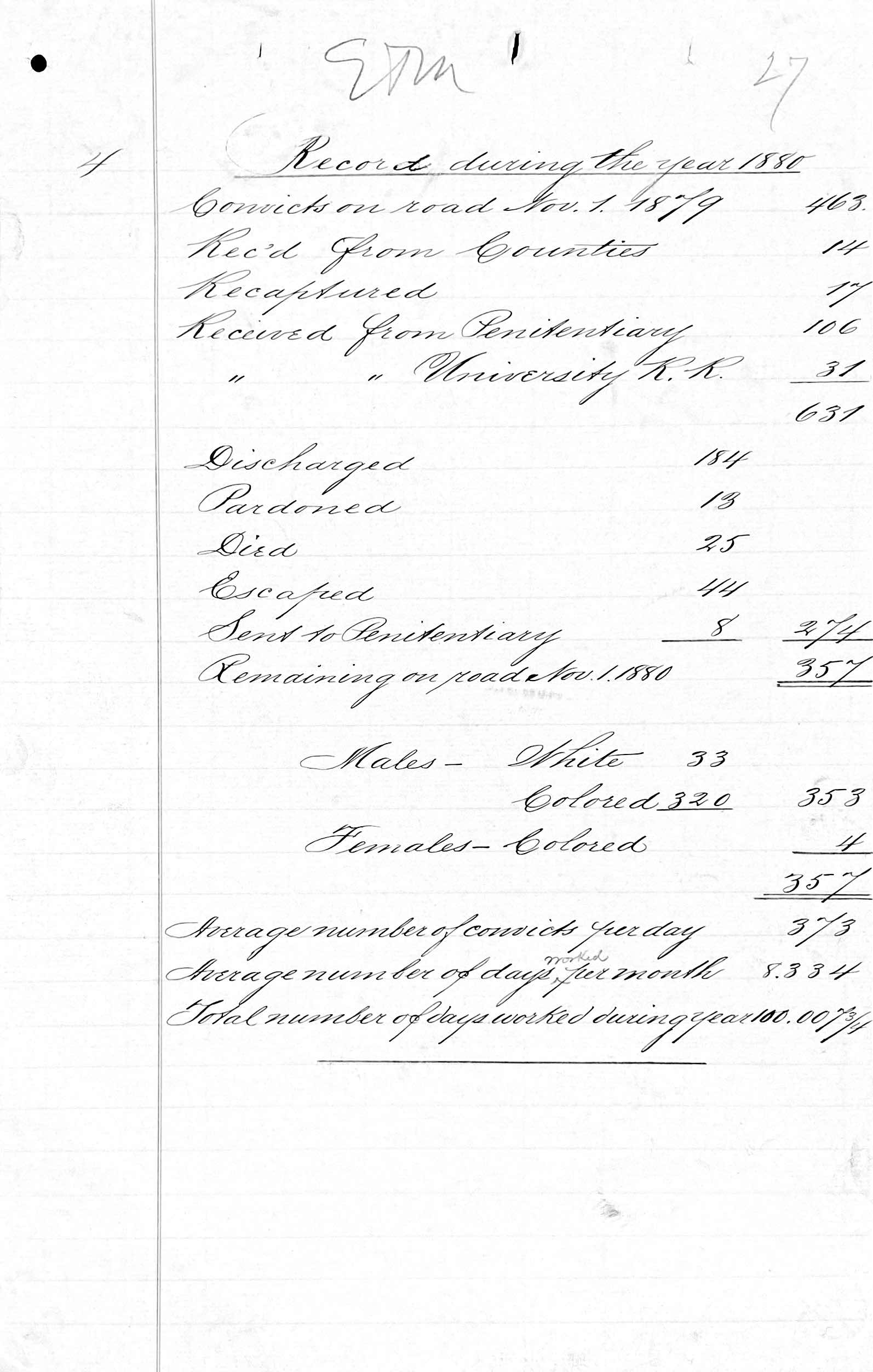 Penitentiary Report 10-31-1880