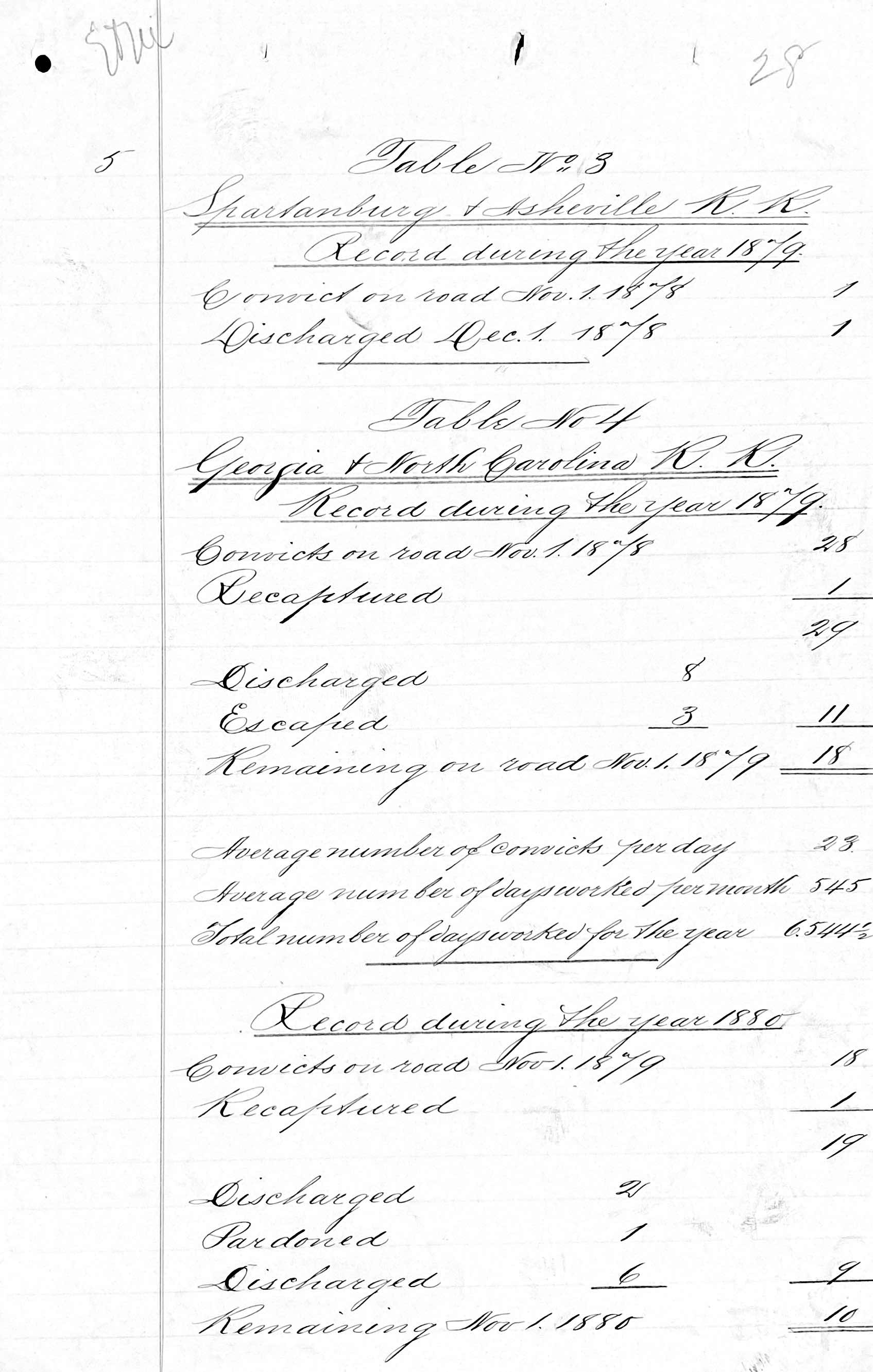 Penitentiary Report 10-31-1880