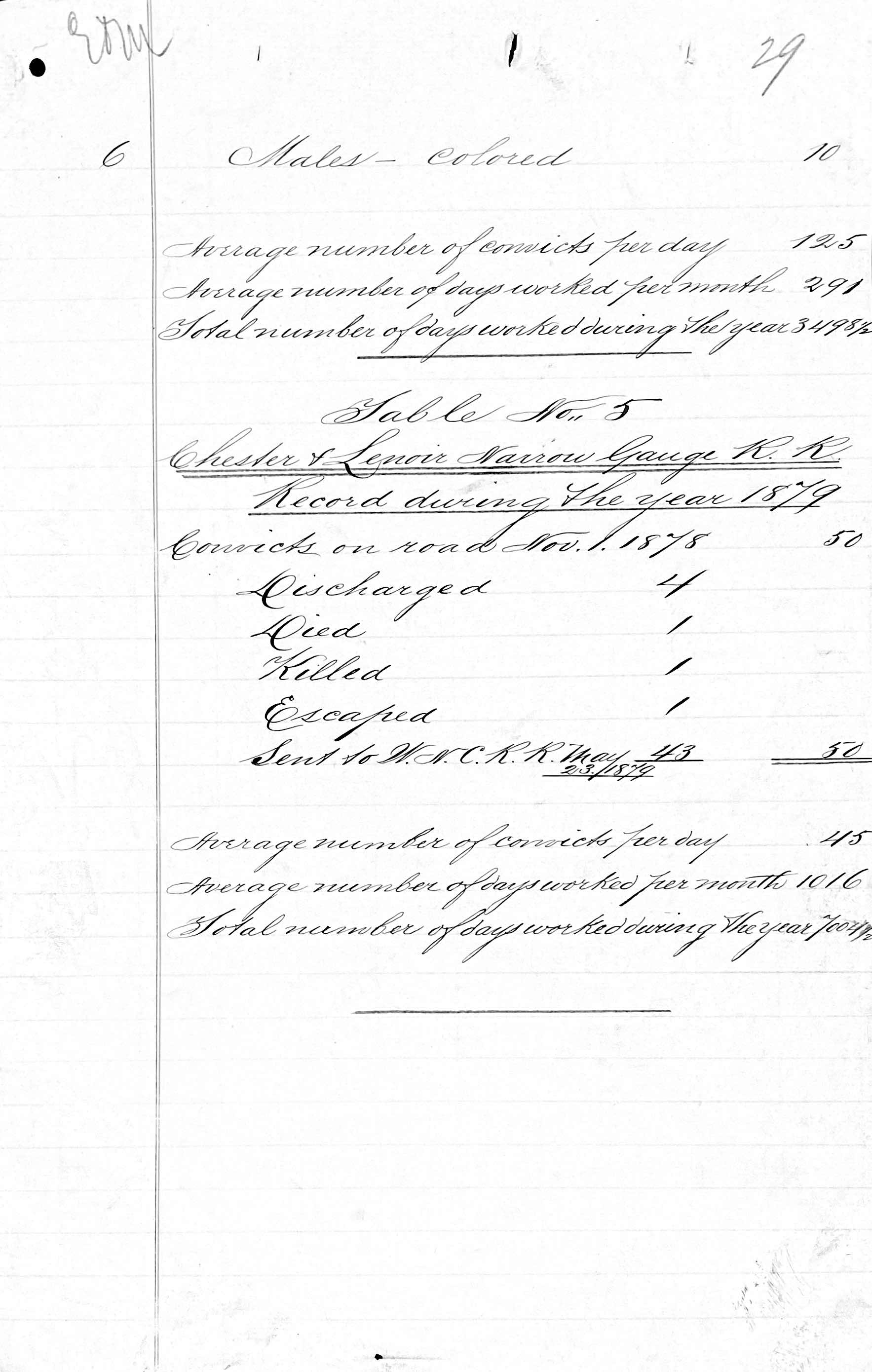 Penitentiary Report 10-31-1880