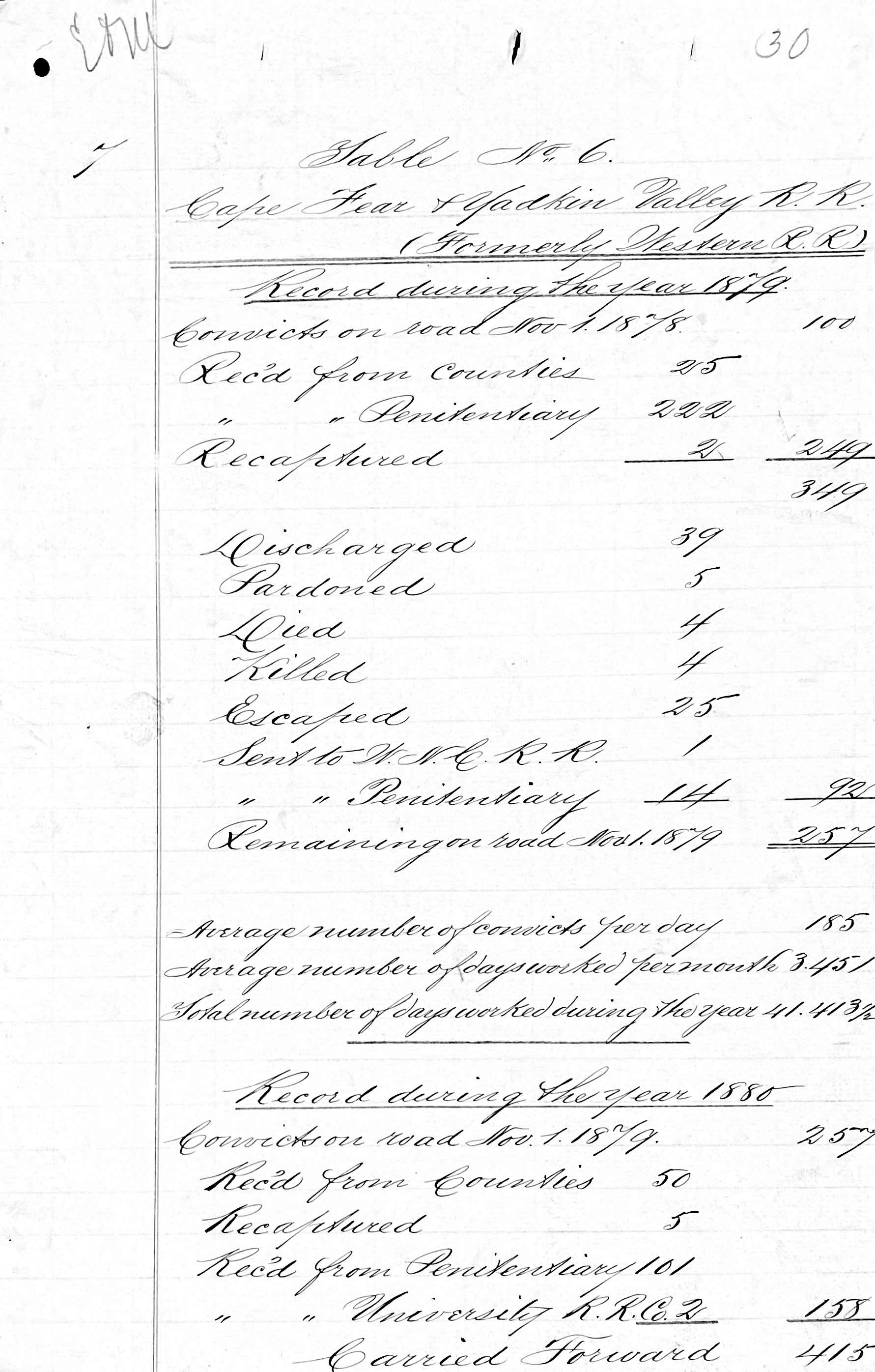 Penitentiary Report 10-31-1880