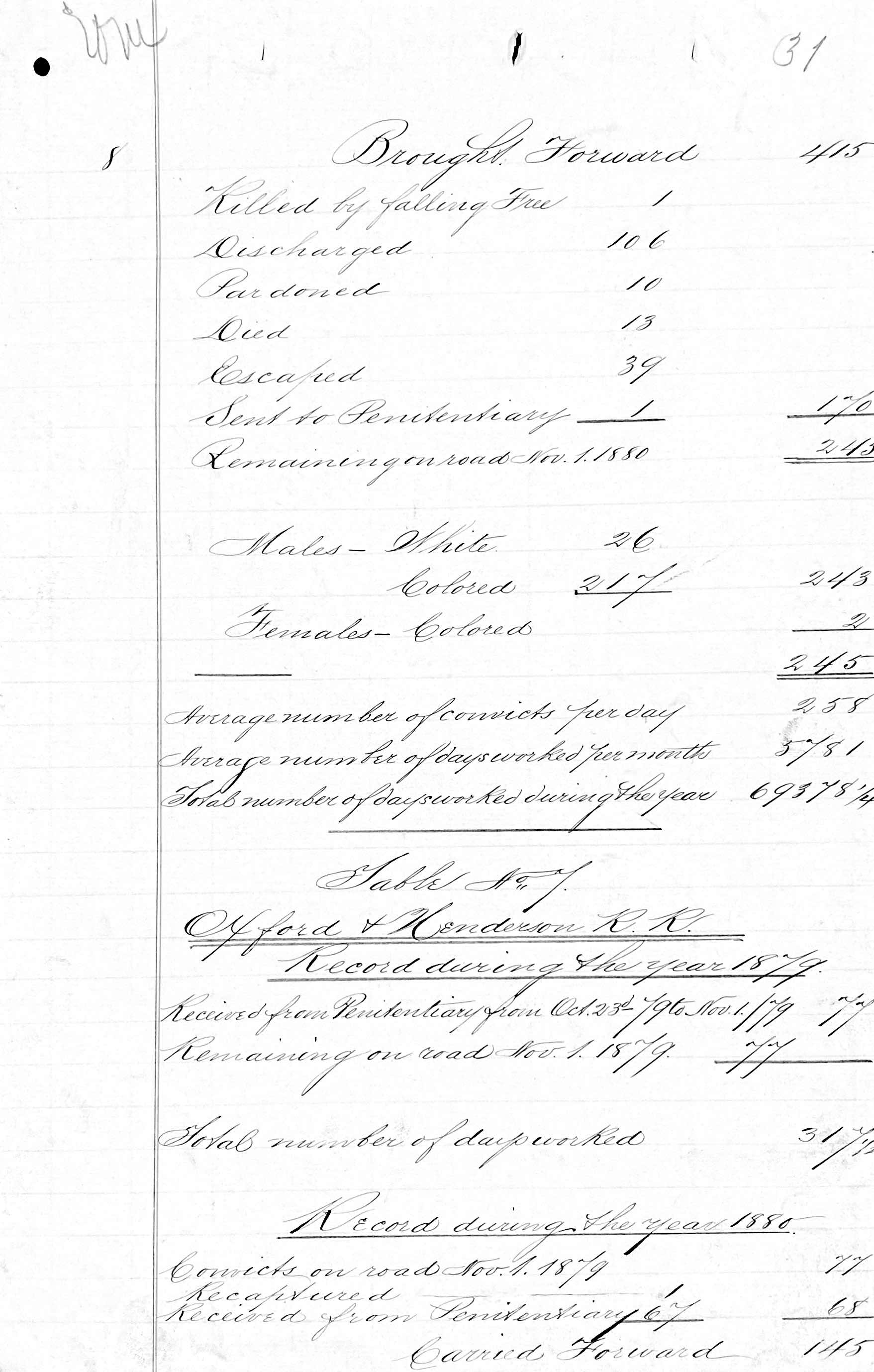 Penitentiary Report 10-31-1880