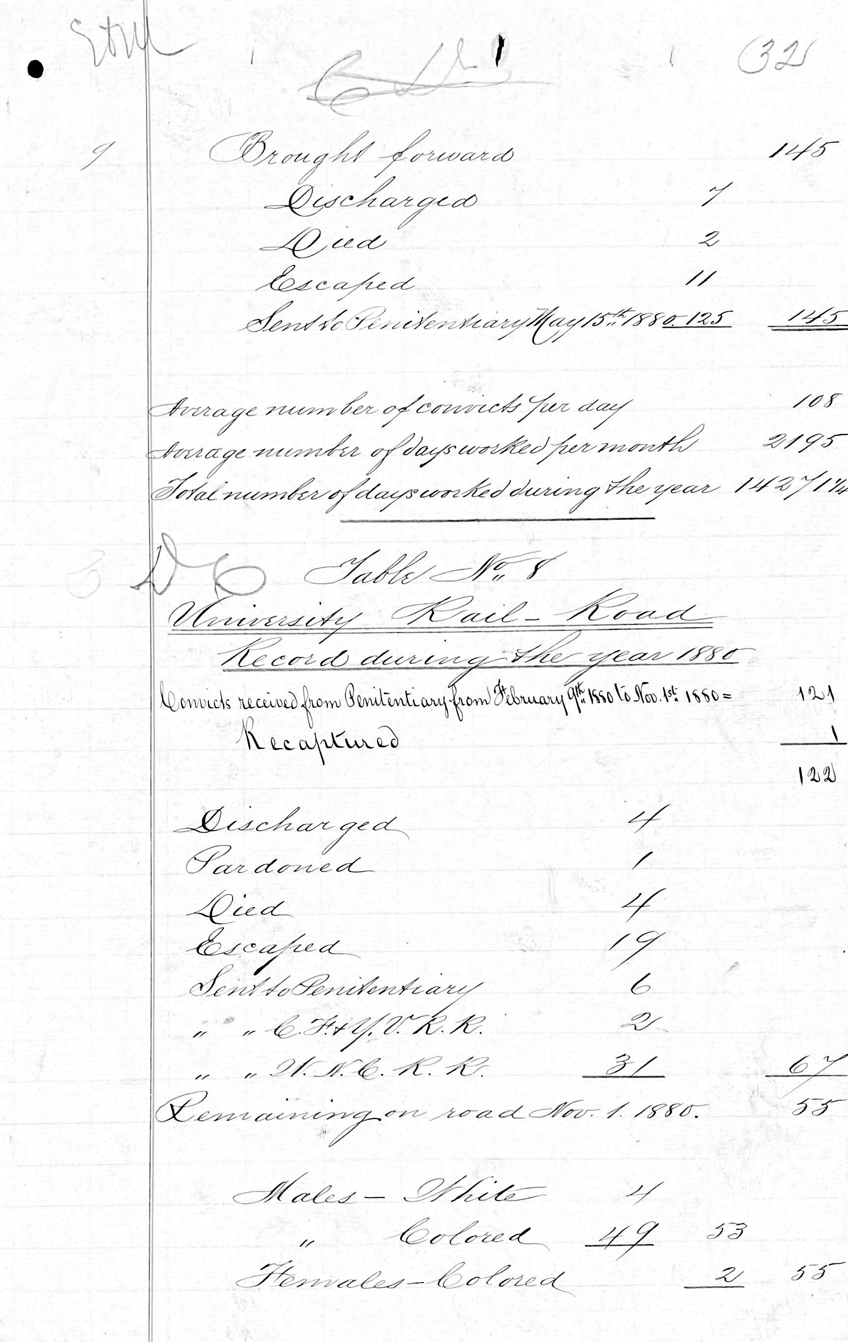 Penitentiary Report 10-31-1880