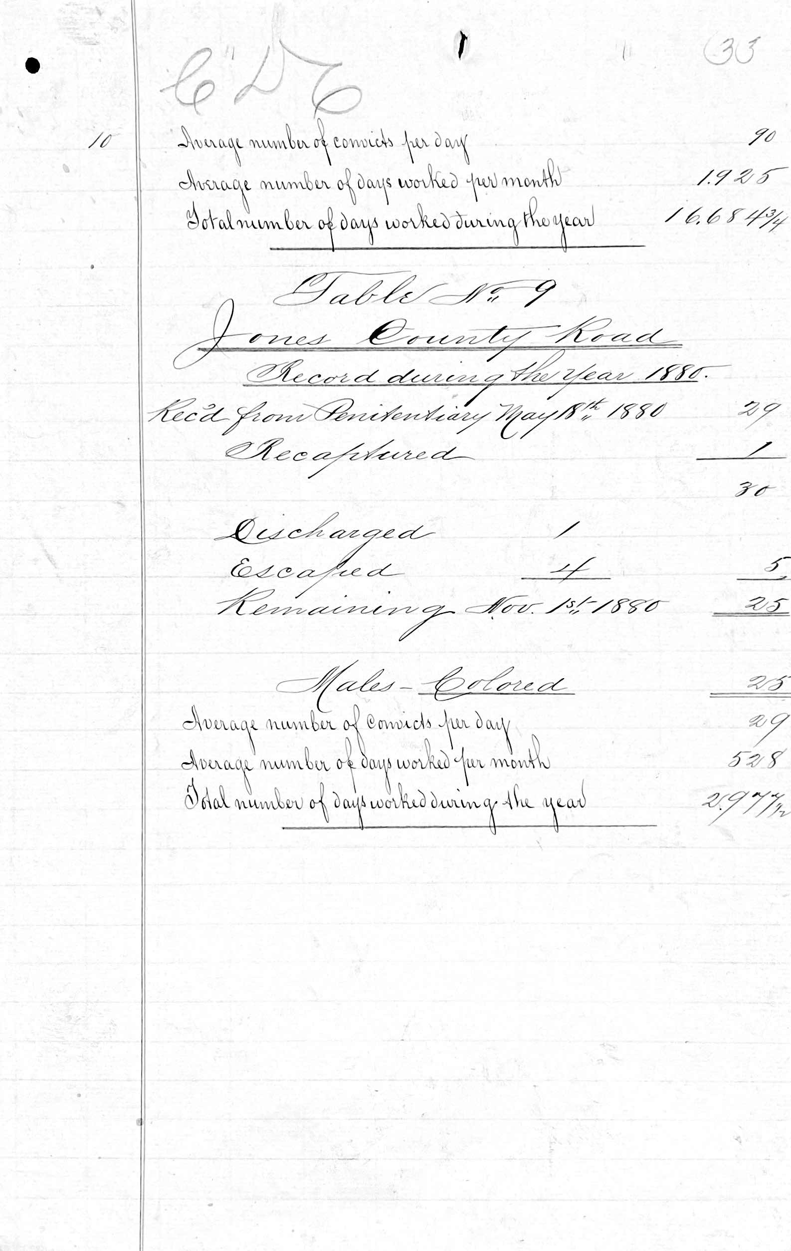 Penitentiary Report 10-31-1880