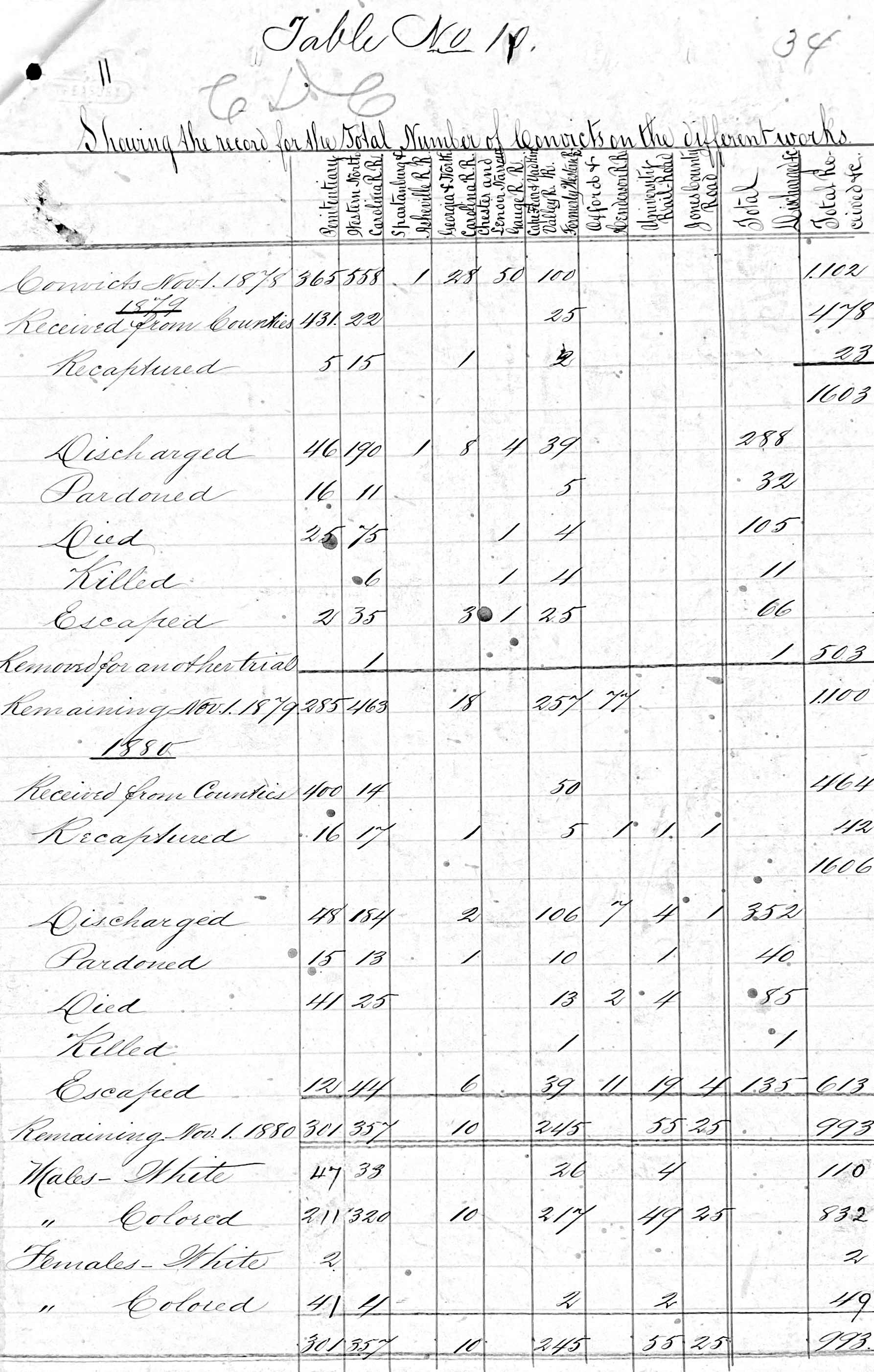 Penitentiary Report 10-31-1880