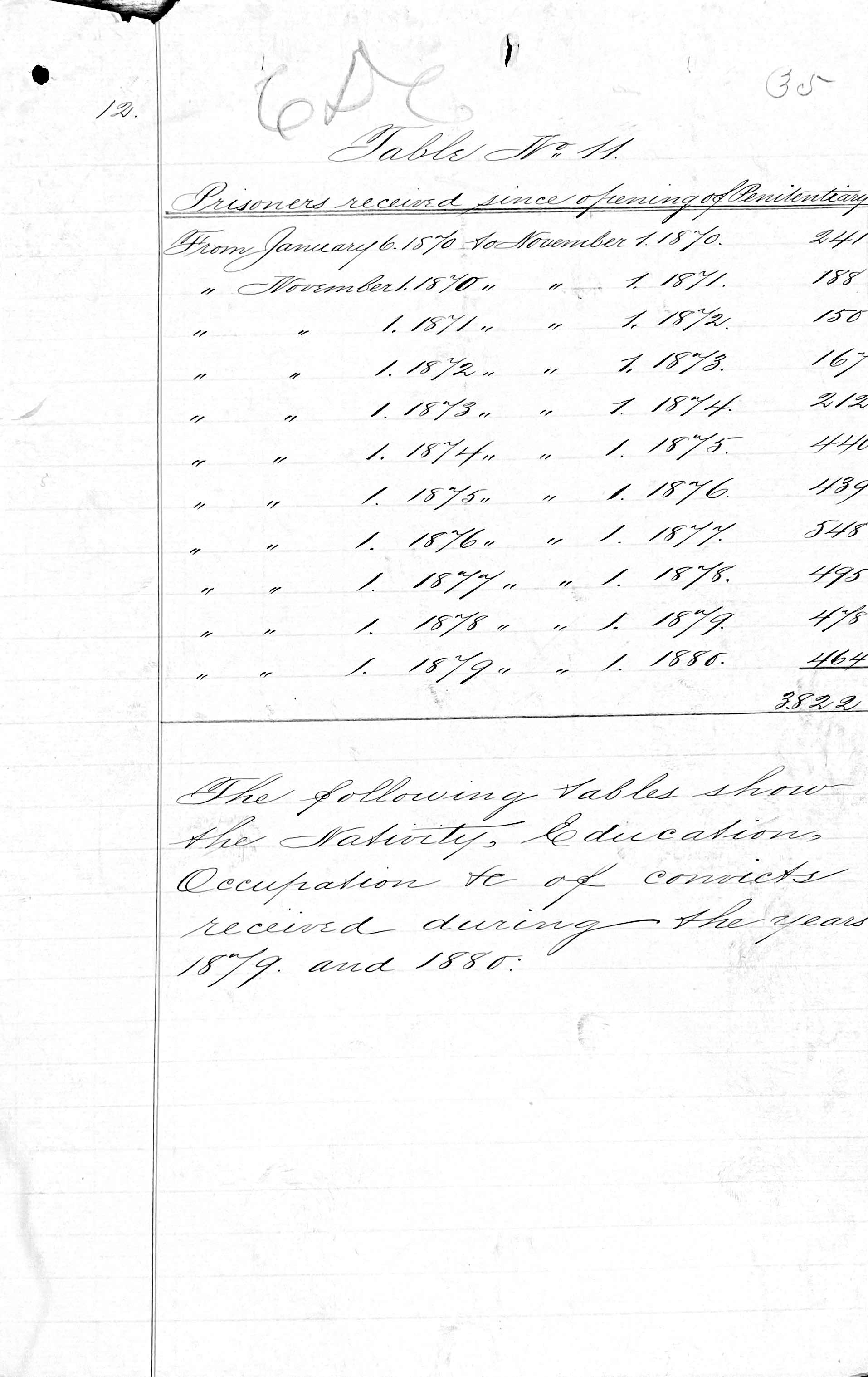 Penitentiary Report 10-31-1880