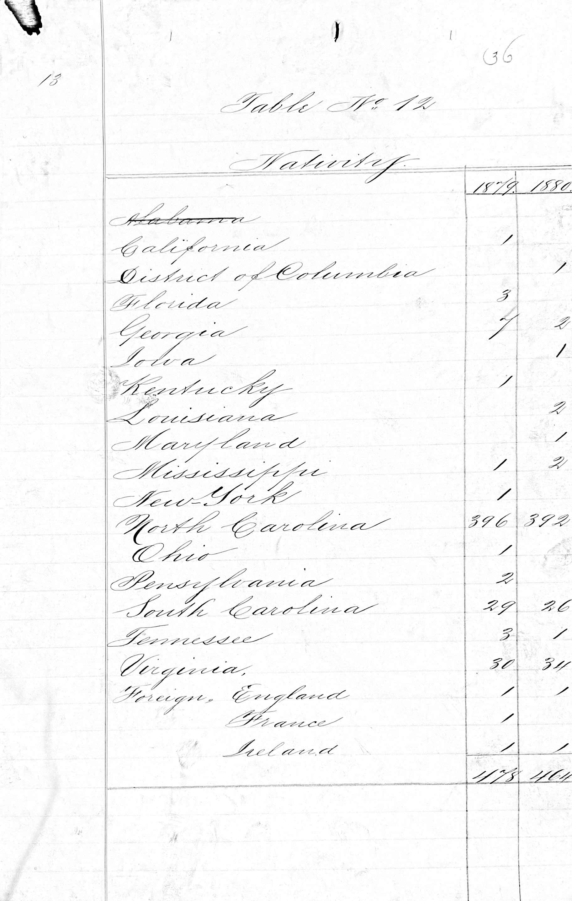 Penitentiary Report 10-31-1880