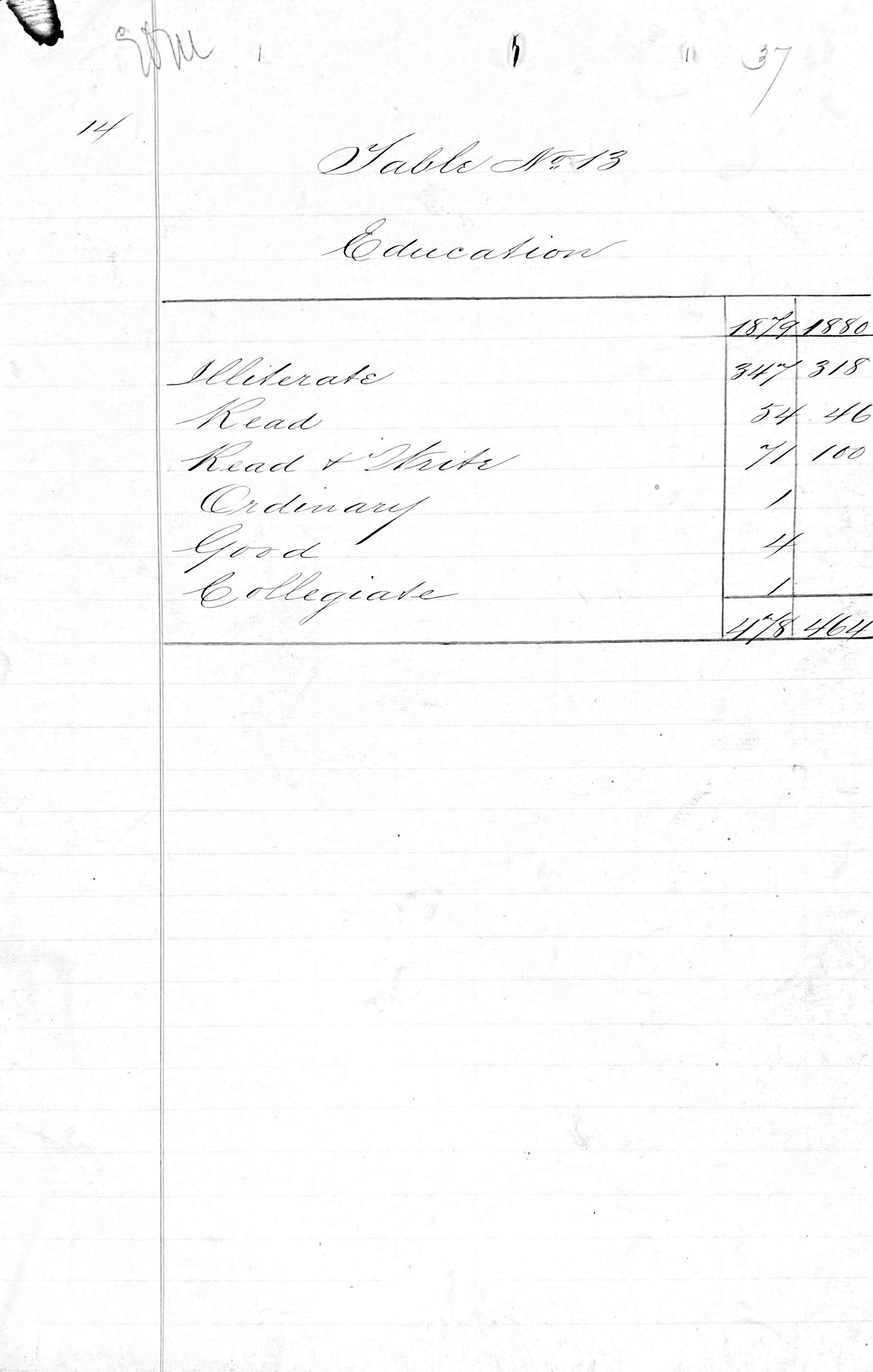 Penitentiary Report 10-31-1880
