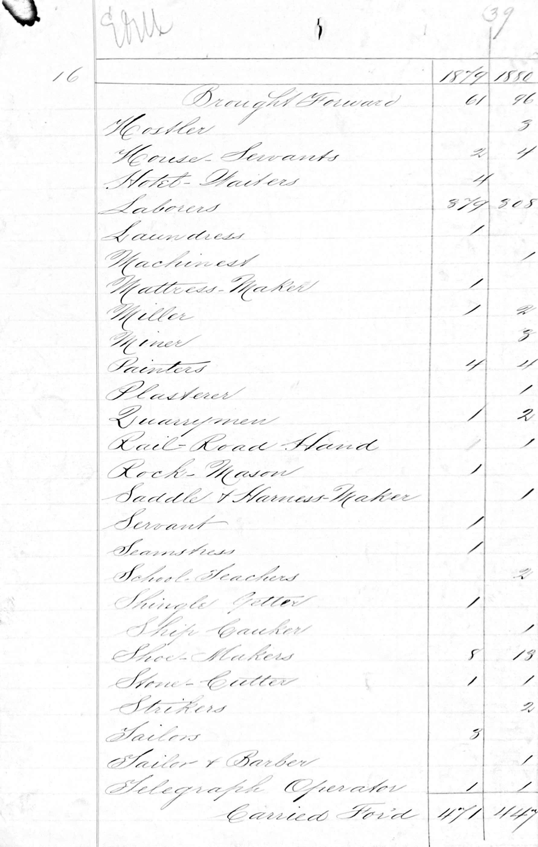 Penitentiary Report 10-31-1880
