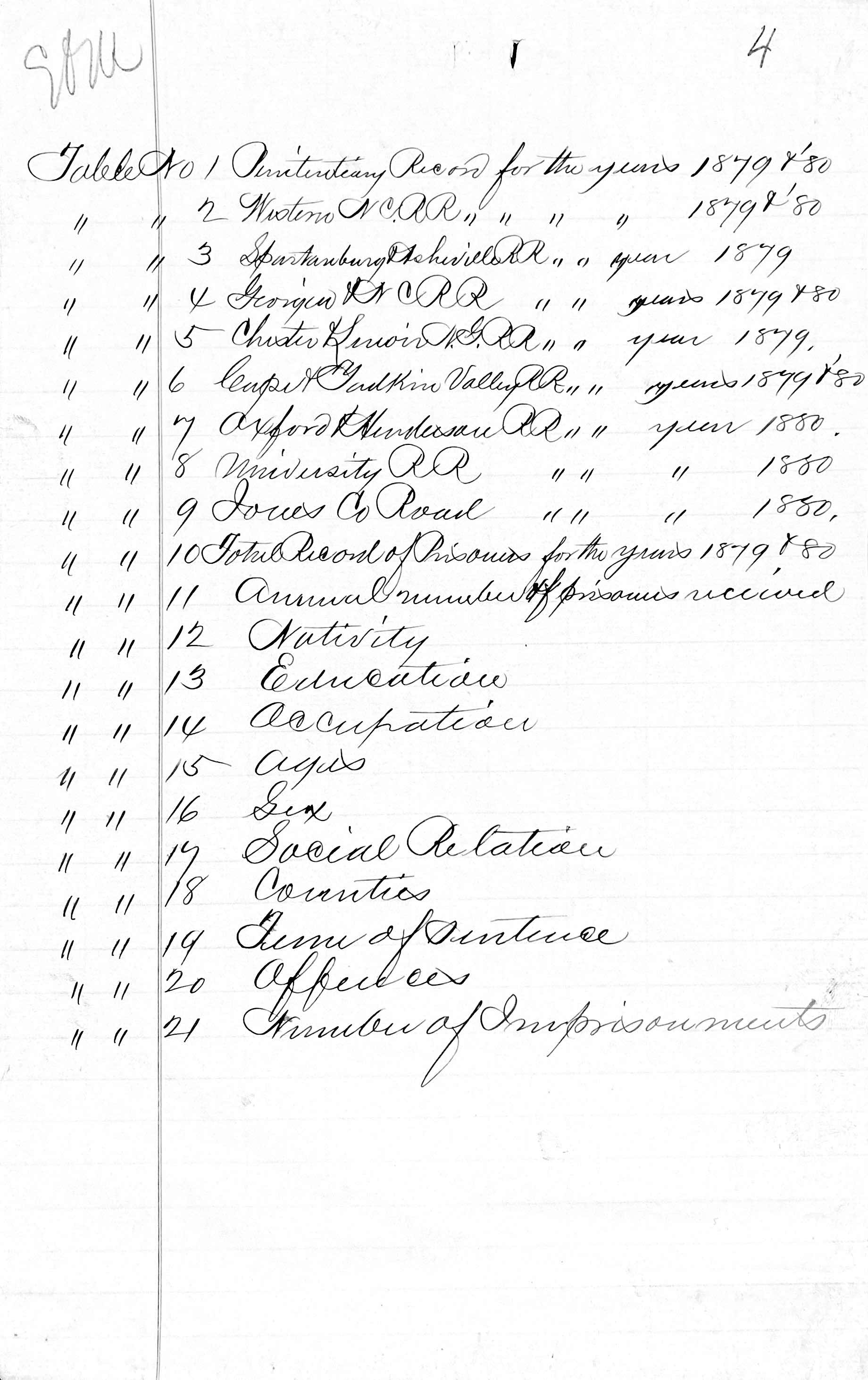 Penitentiary Report 10-31-1880