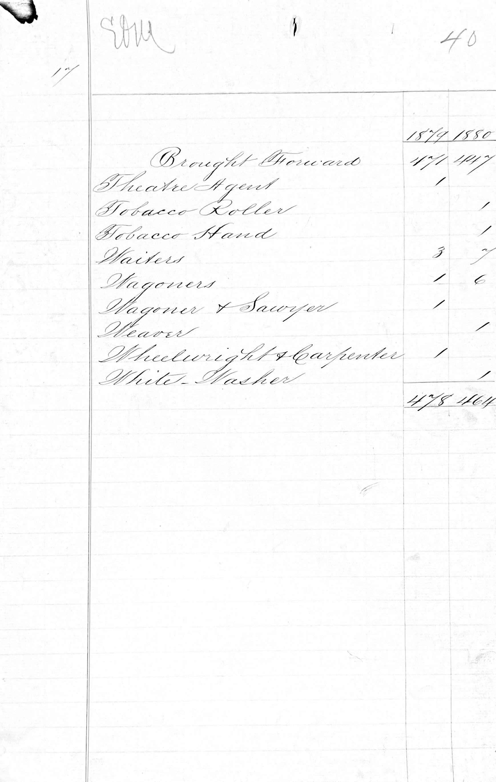 Penitentiary Report 10-31-1880