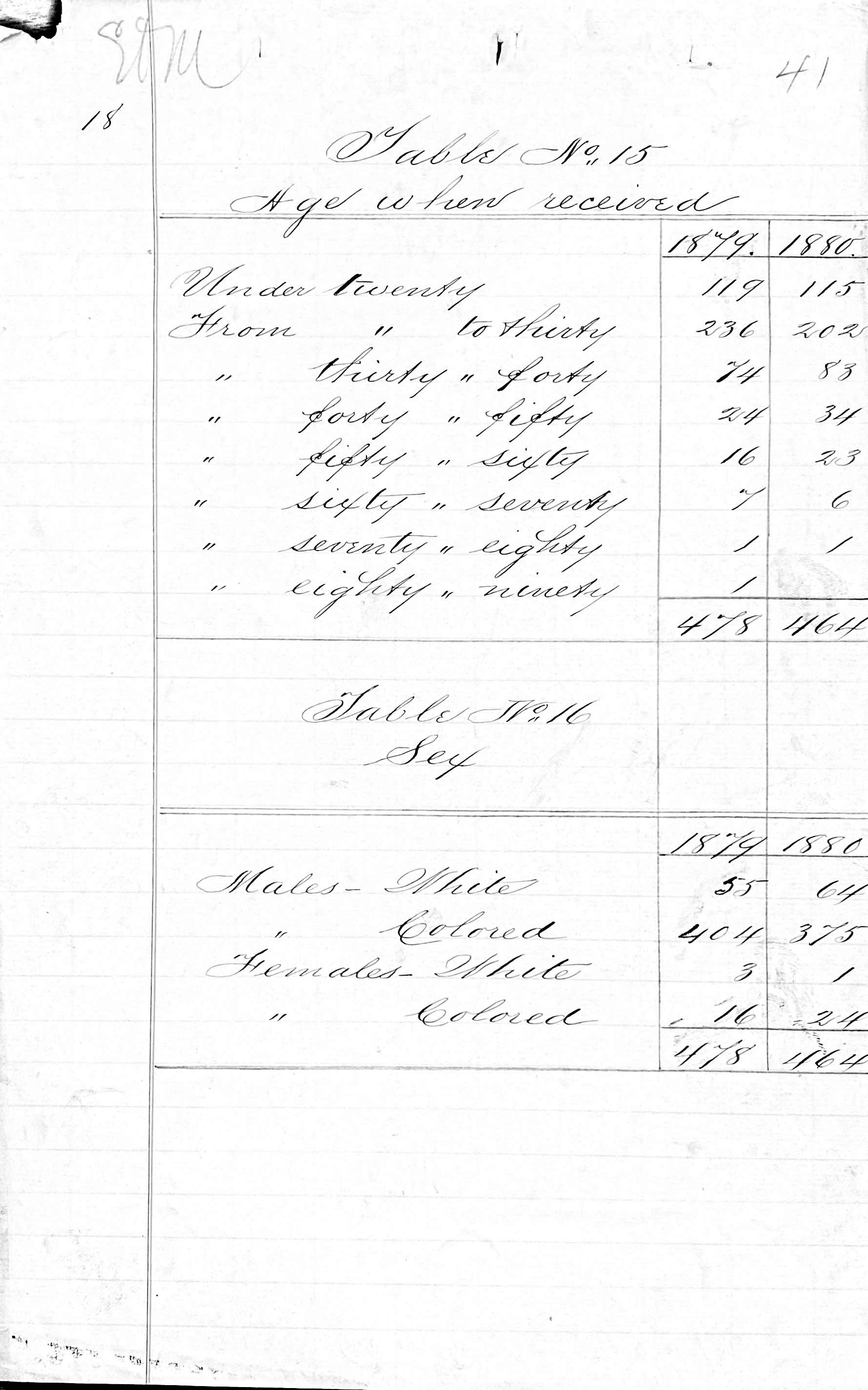 Penitentiary Report 10-31-1880