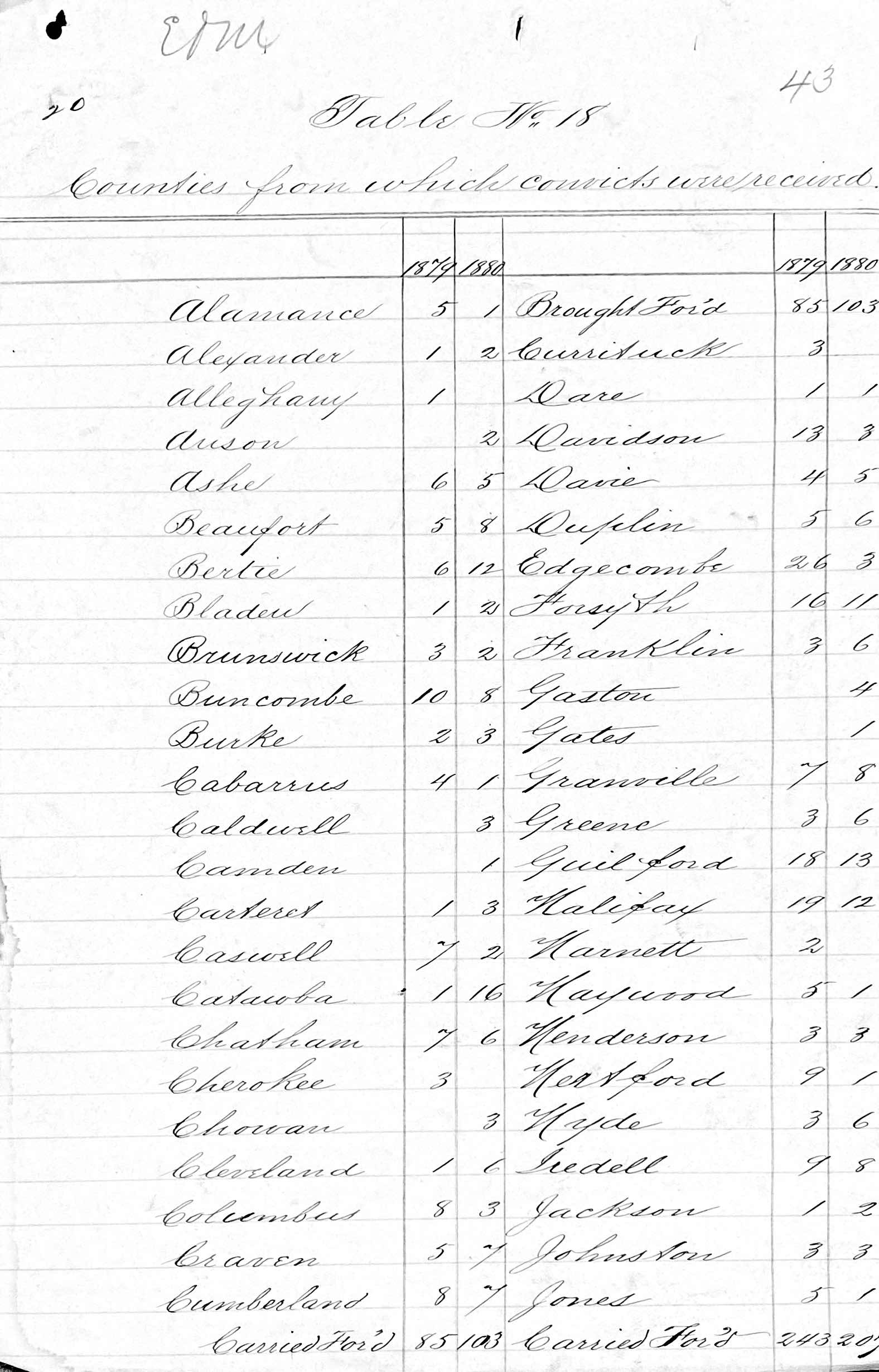 Penitentiary Report 10-31-1880