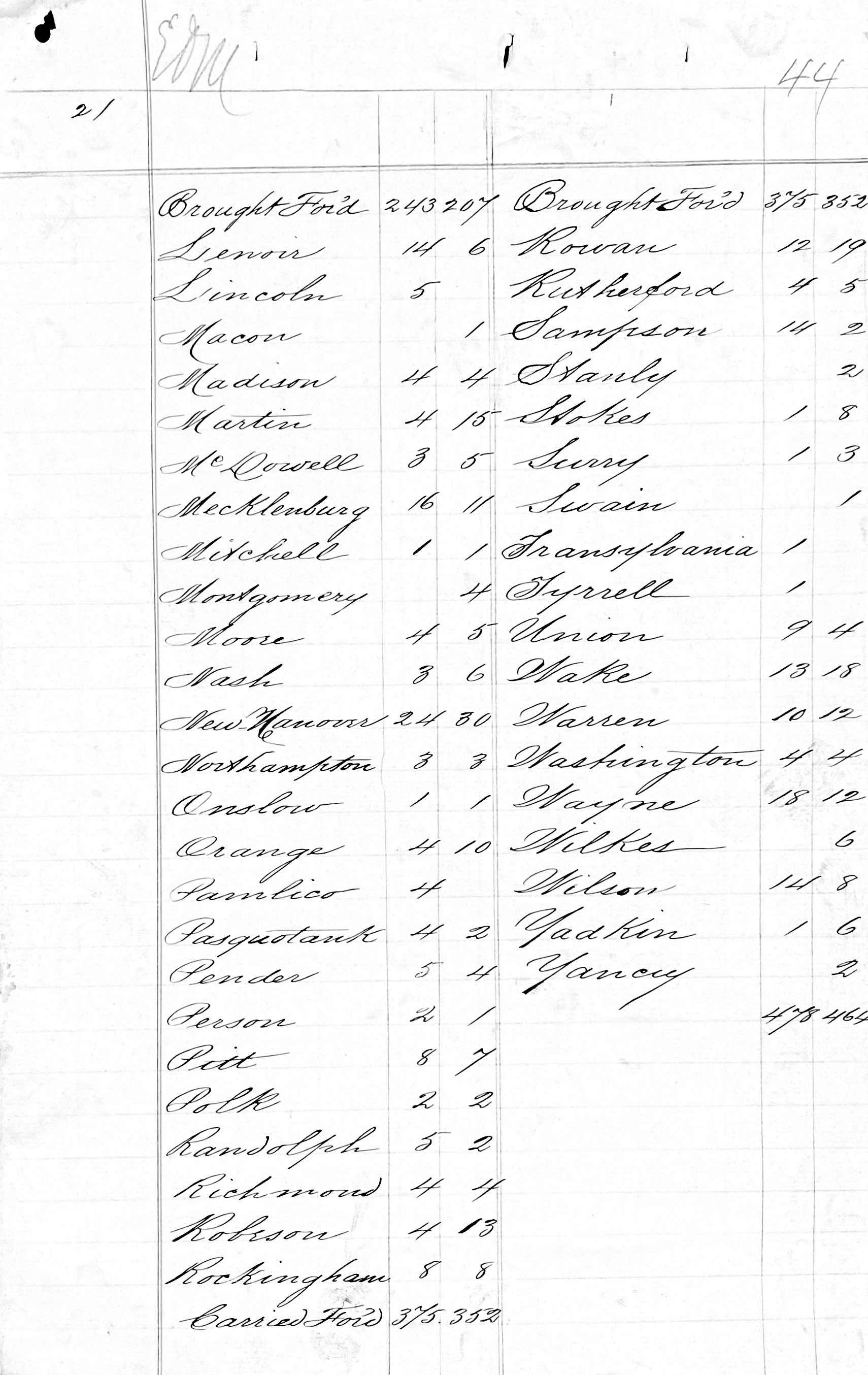 Penitentiary Report 10-31-1880