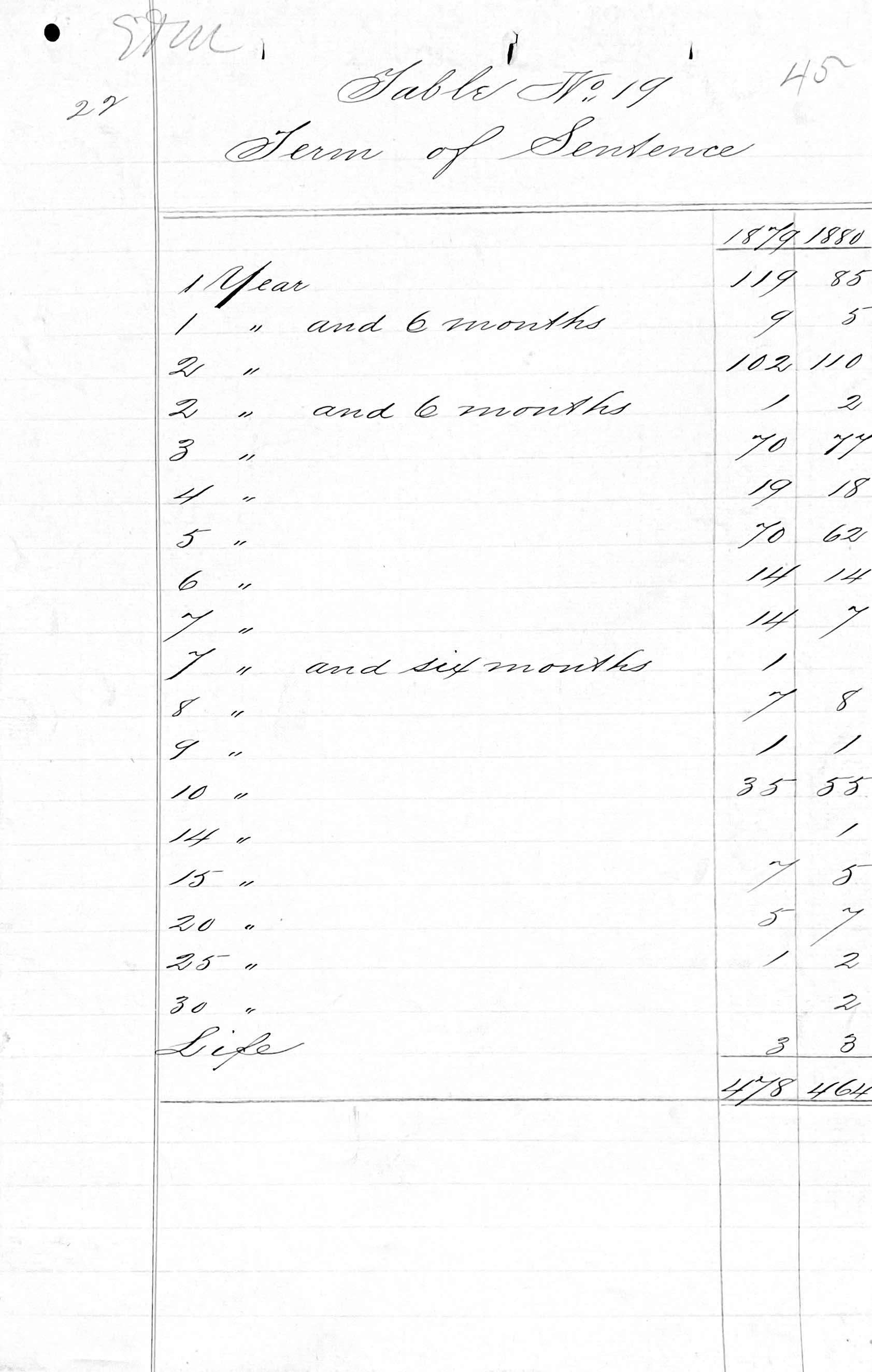 Penitentiary Report 10-31-1880