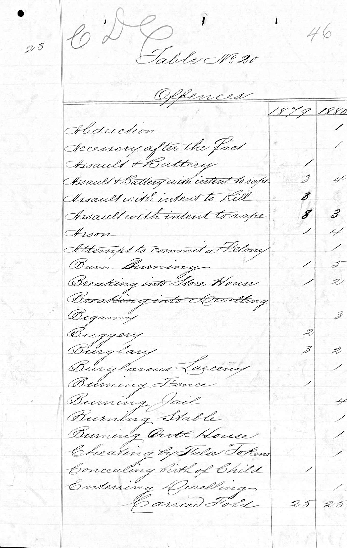 Penitentiary Report 10-31-1880