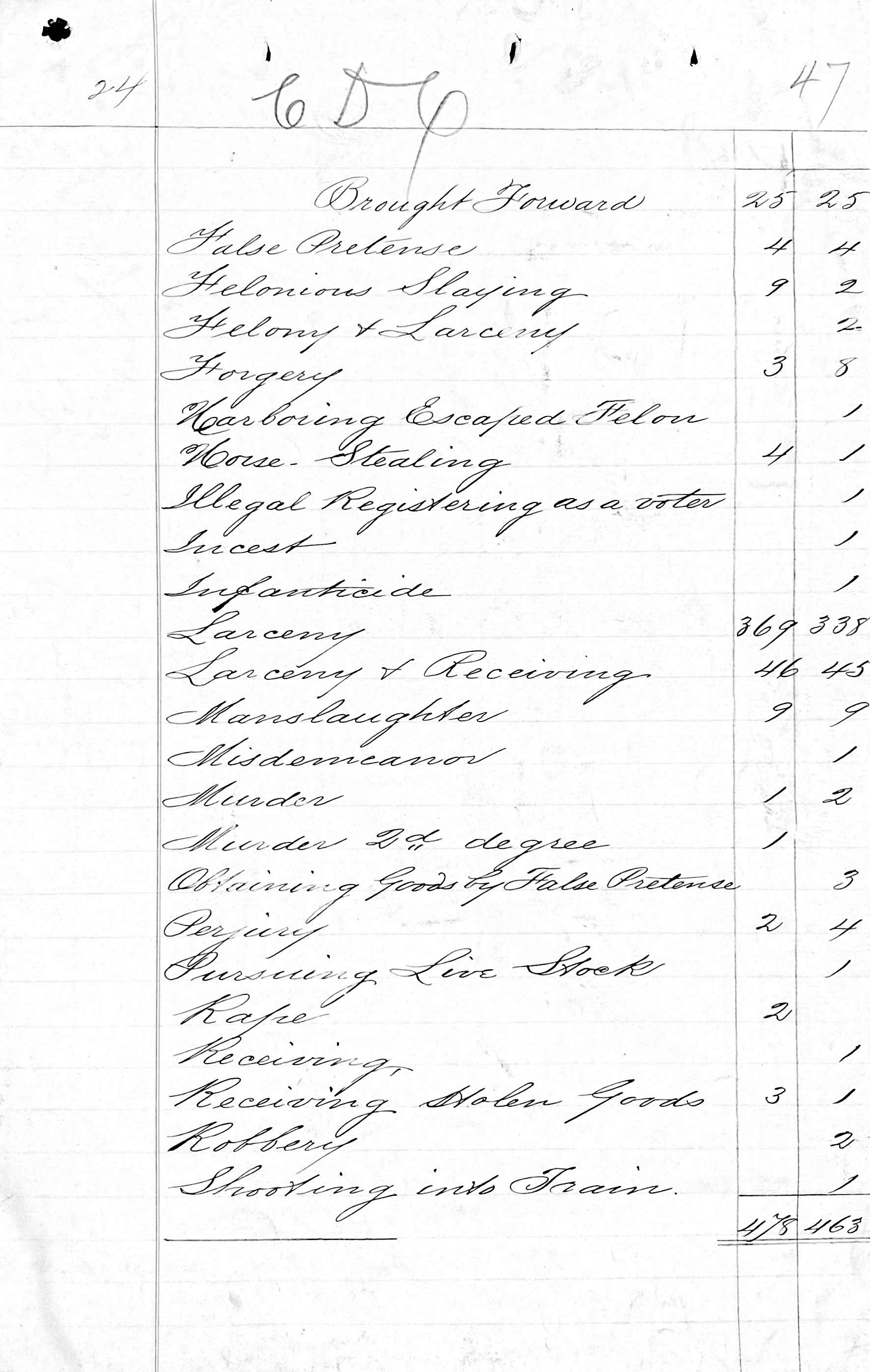 Penitentiary Report 10-31-1880