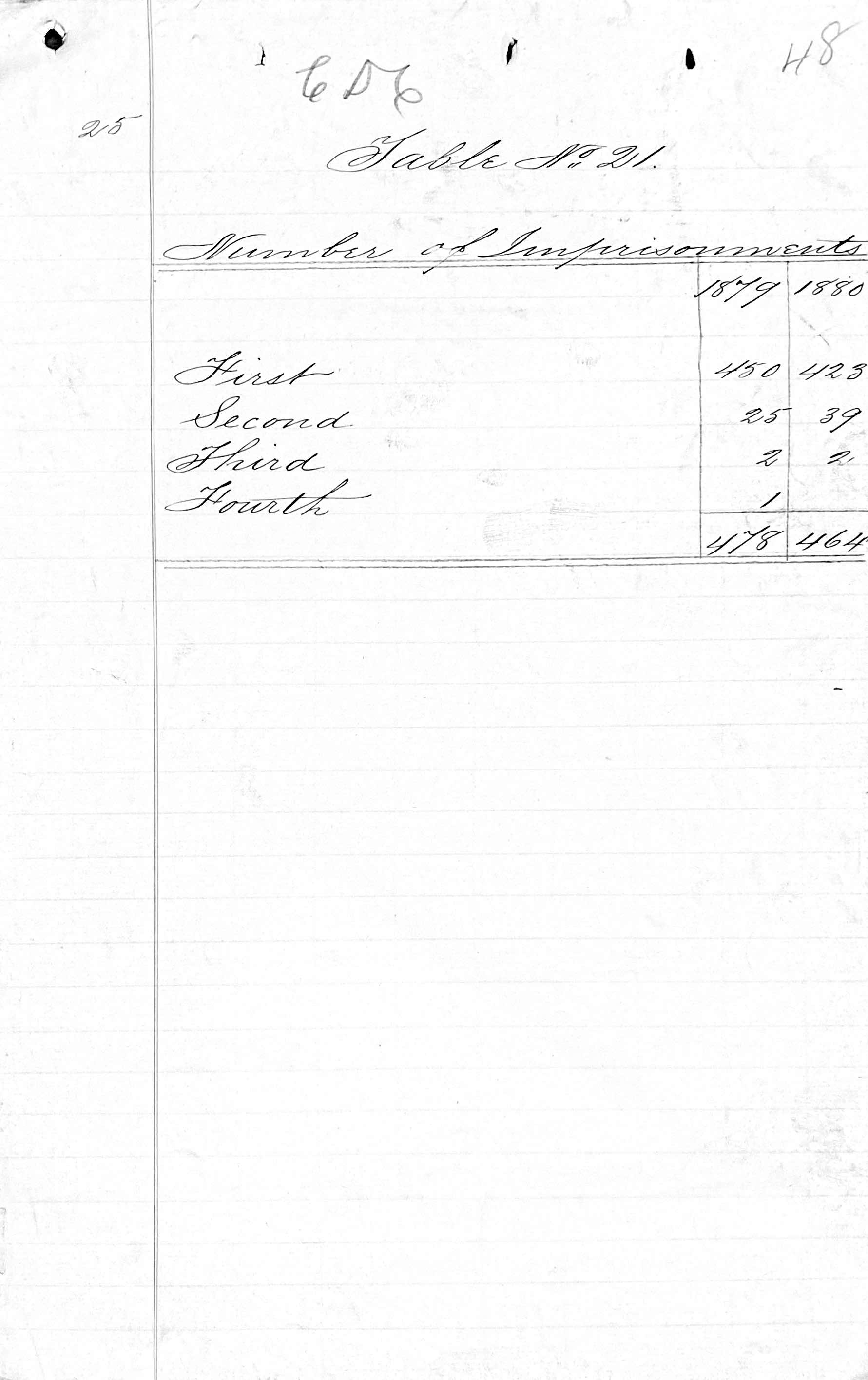 Penitentiary Report 10-31-1880