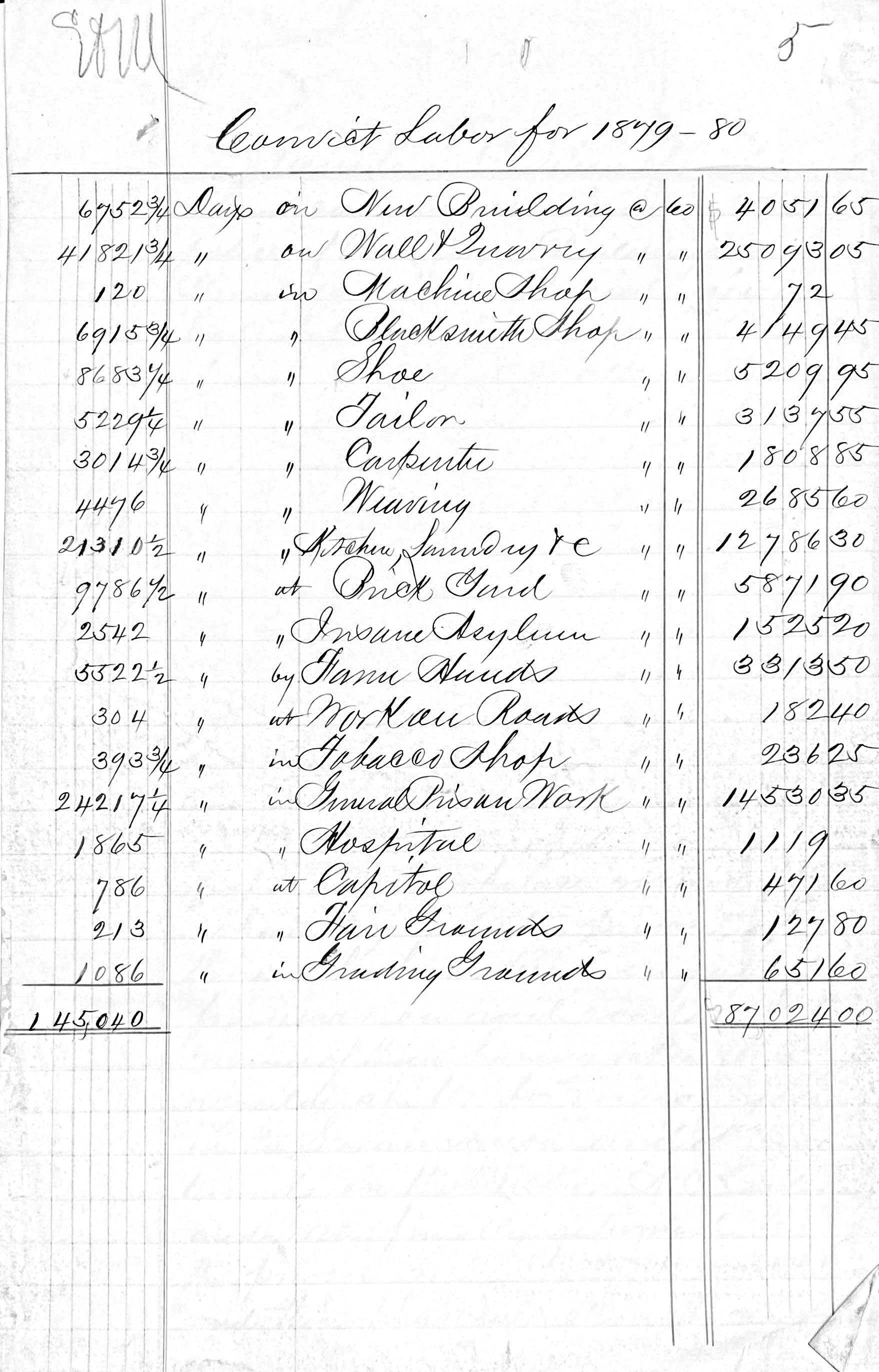 Penitentiary Report 10-31-1880