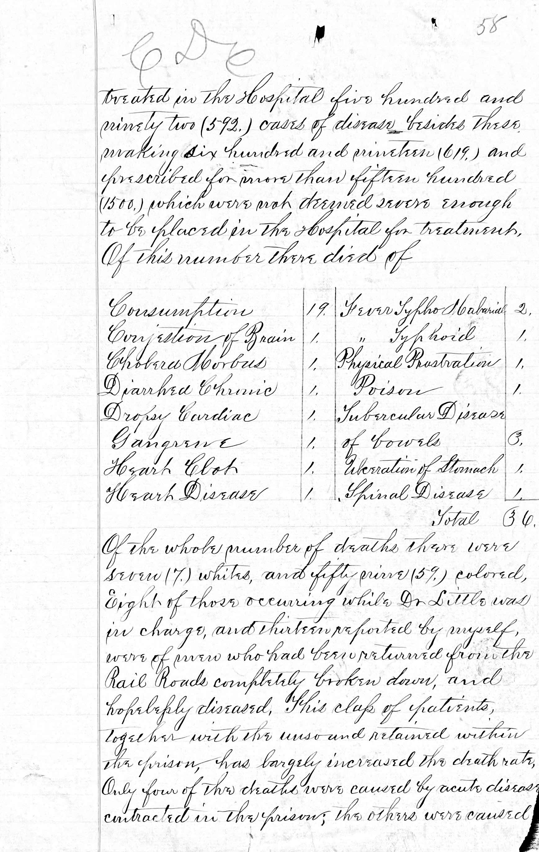 Penitentiary Report 10-31-1880
