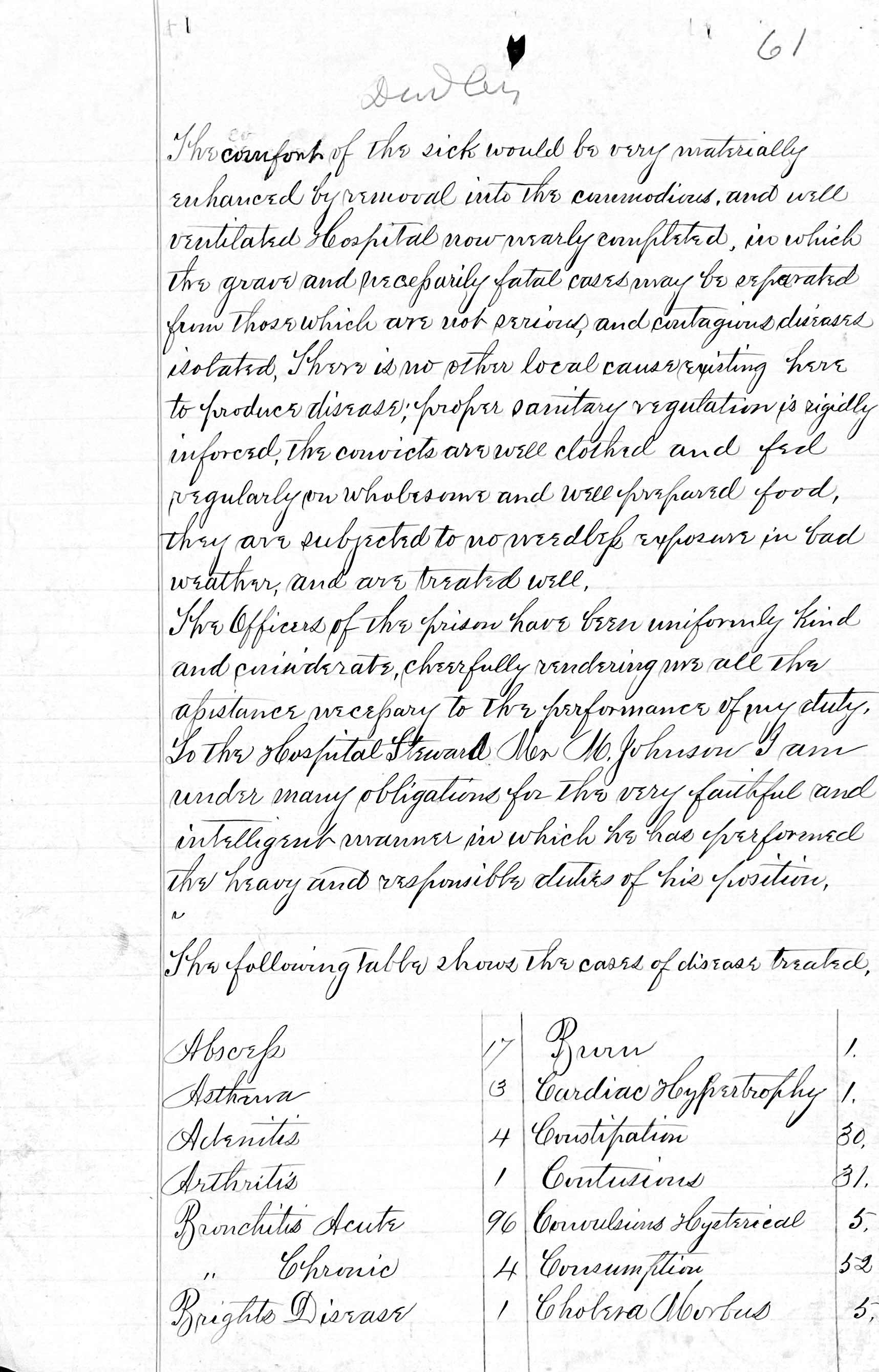 Penitentiary Report 10-31-1880