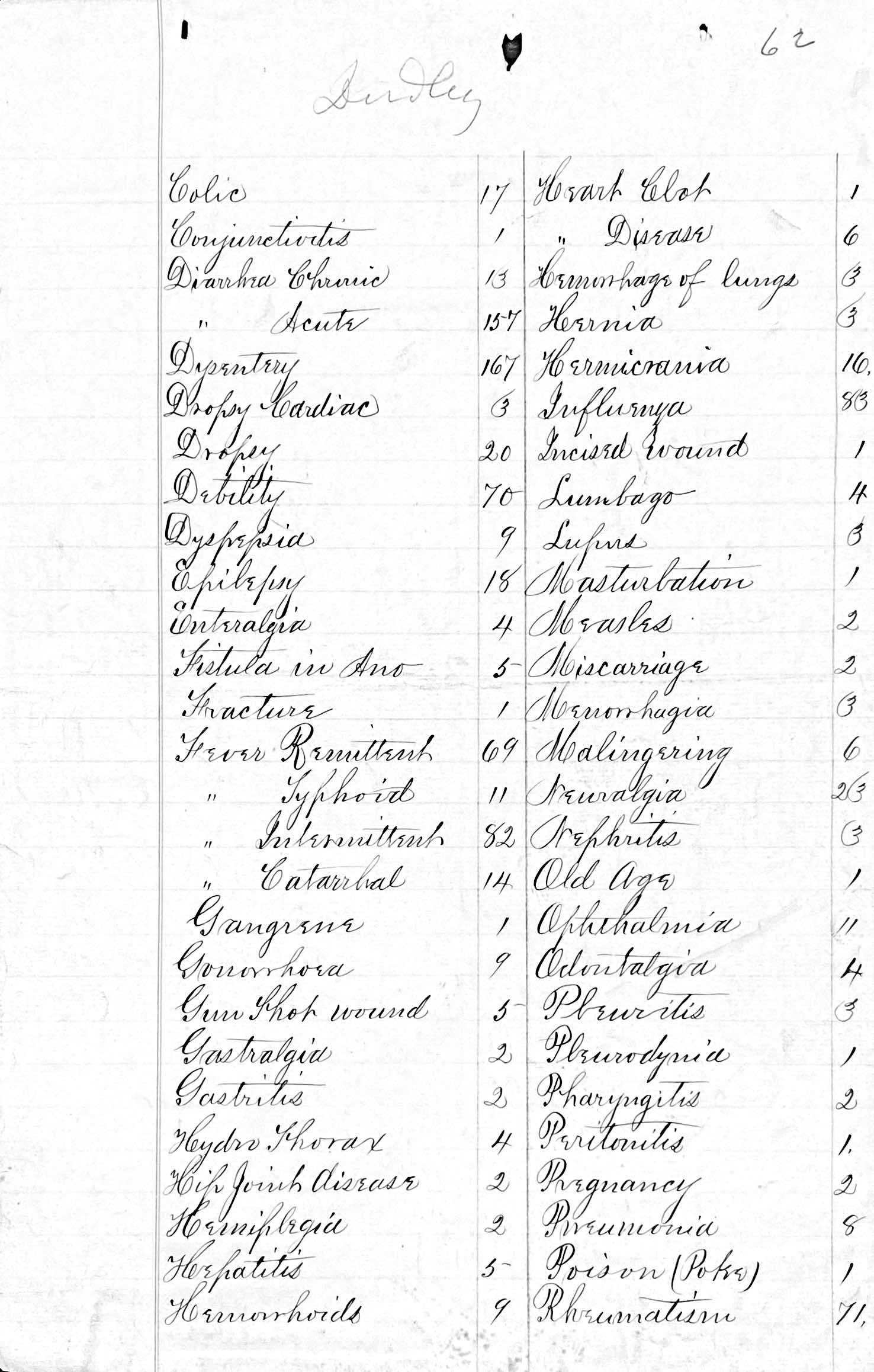 Penitentiary Report 10-31-1880
