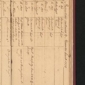 Prosecution Docket for the Edenton District Superior Court, May 1778, page 2