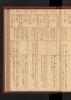 Prosecution Docket for the Edenton District Superior Court, May 1778, page 3